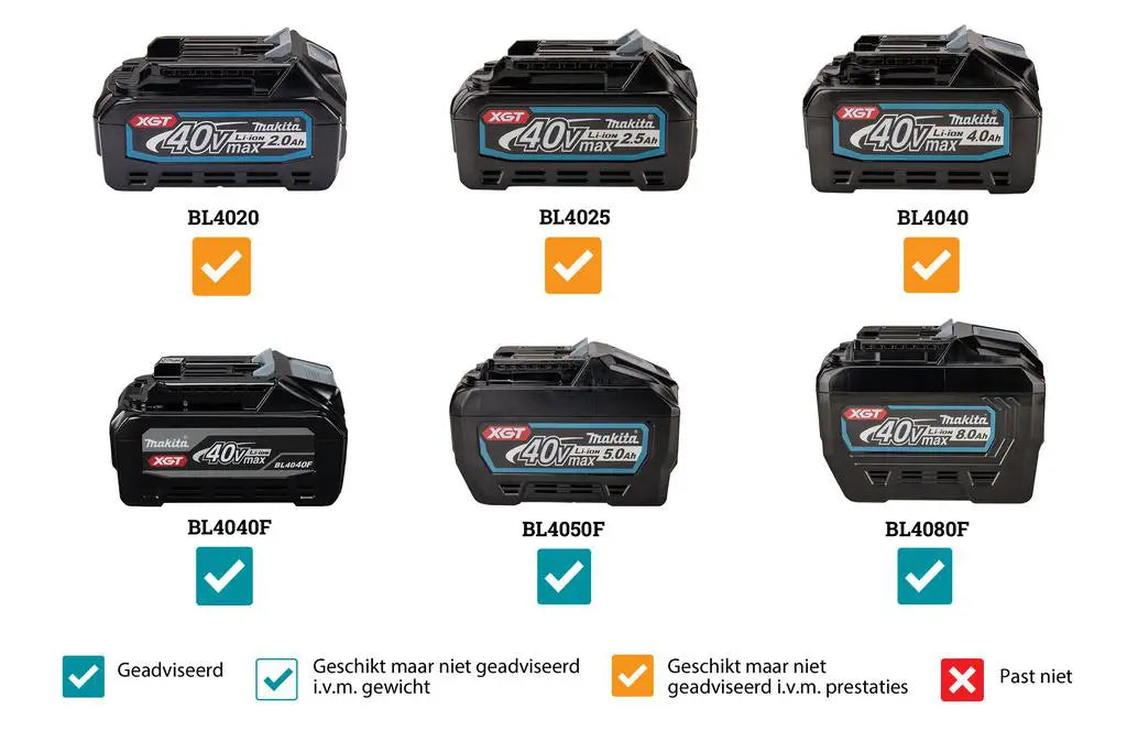 Makita VC011GM2NL1 - stuk